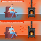 Randaco Wärmebetriebener Ofenventilator für Kaminöfen