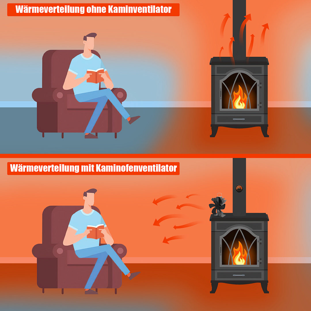 Randaco Wärmebetriebener Ofenventilator für Kaminöfen